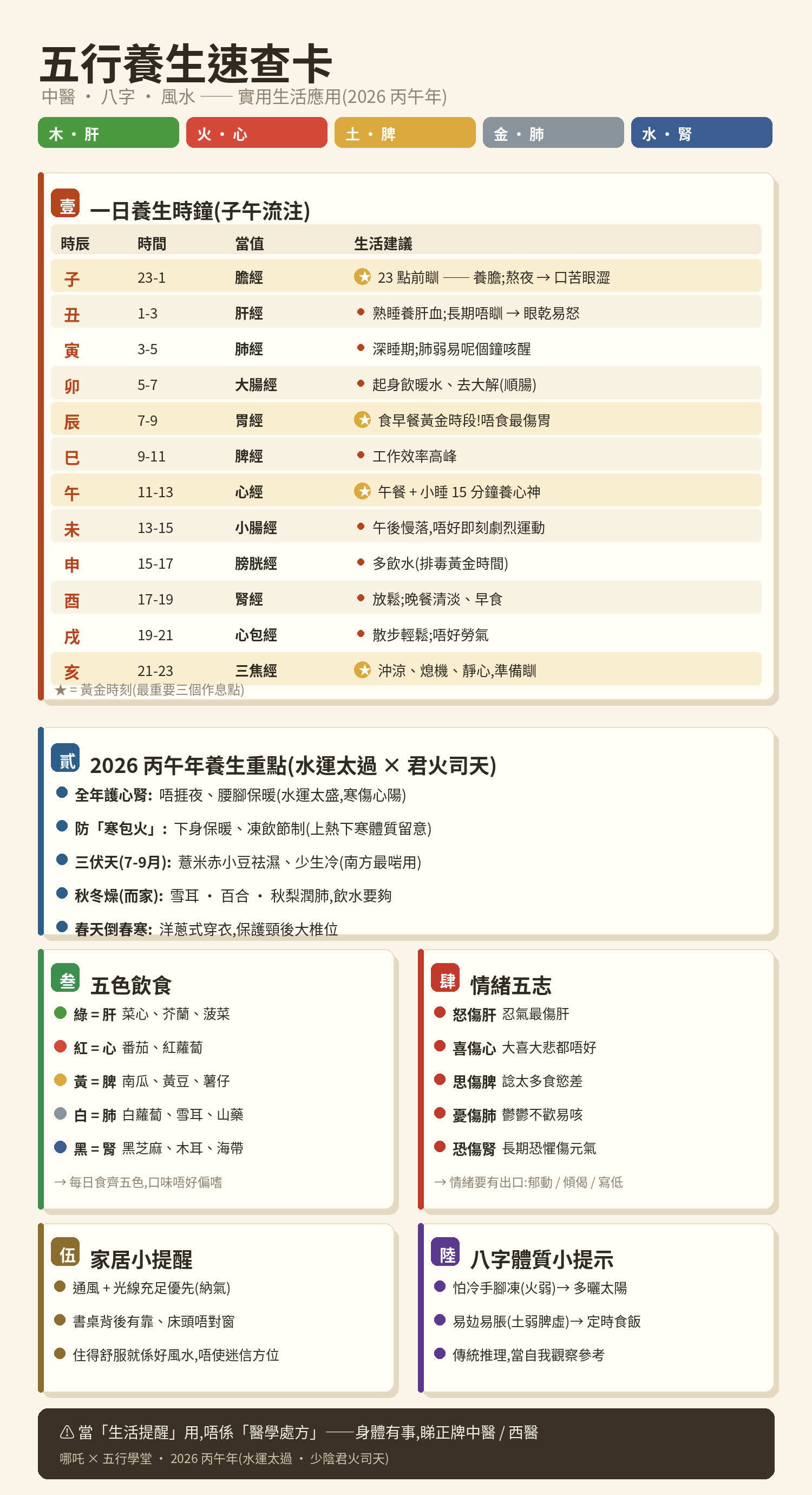 五行養生速查卡